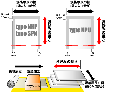 カウパック規格袋の図解