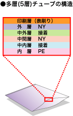 w(5w)`[u̍\